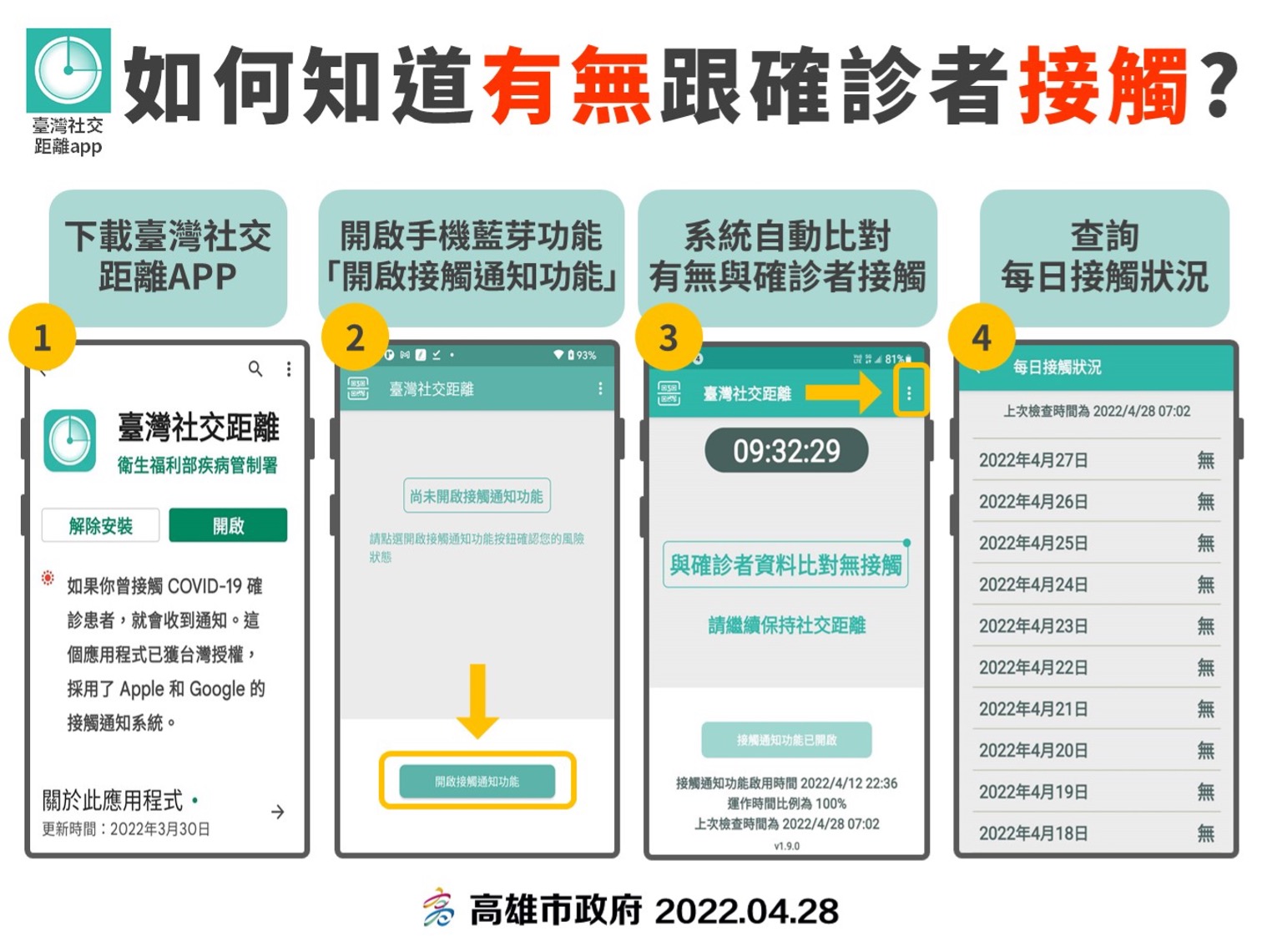 擴大推廣安裝社交距離APP建議及功能優化說明