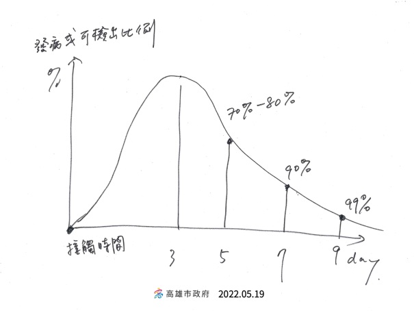 遠距教學