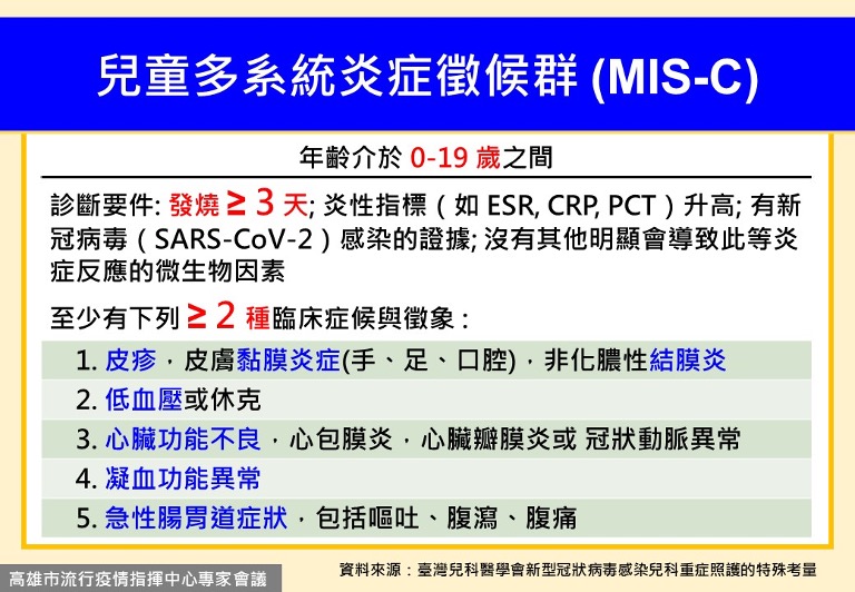 兒童多系統炎症徵候群MIS-C