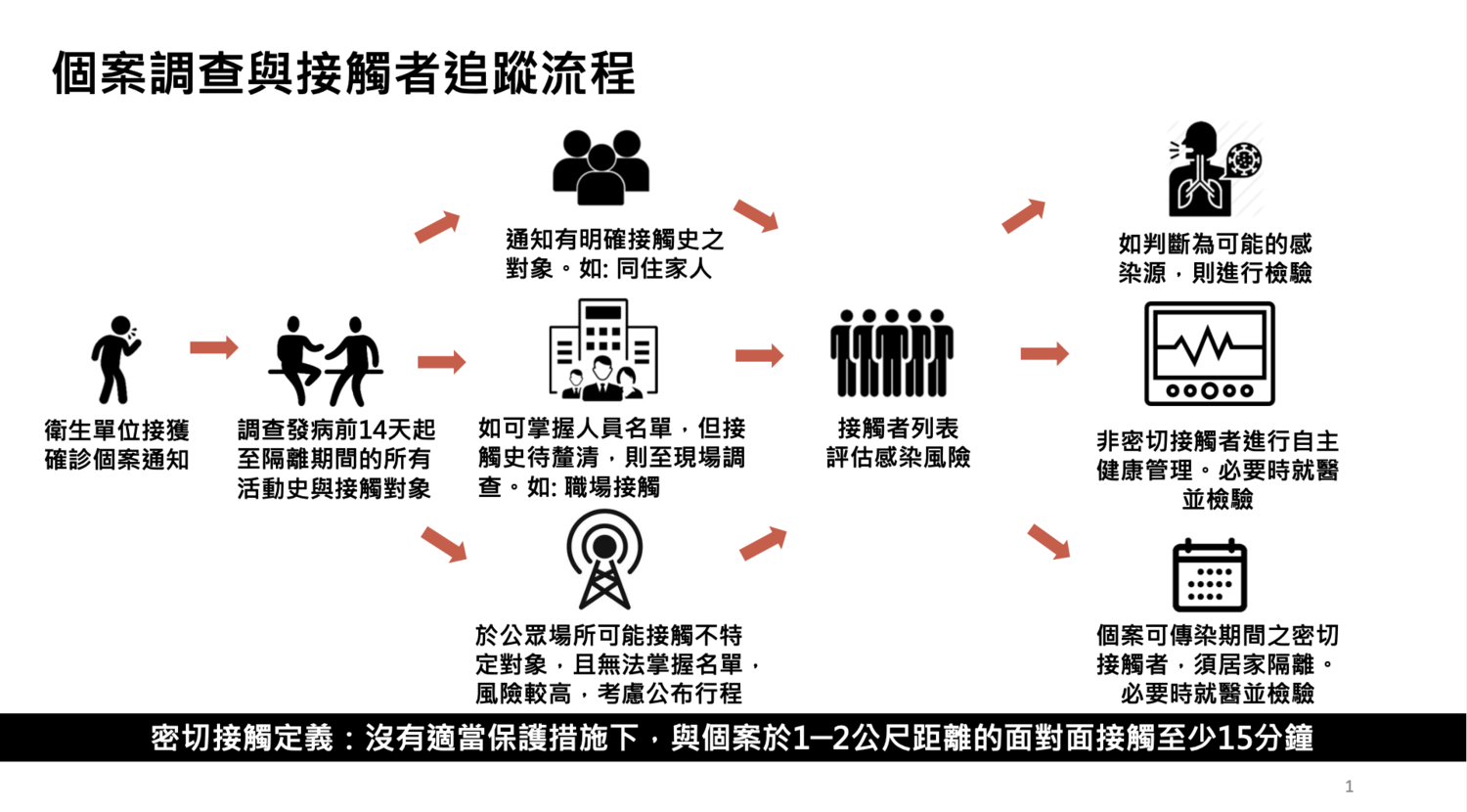 高雄辦公足跡疫調公布！！