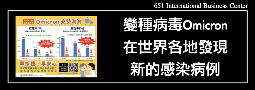 變種病毒Omicron在世界各地發現新的感染病例